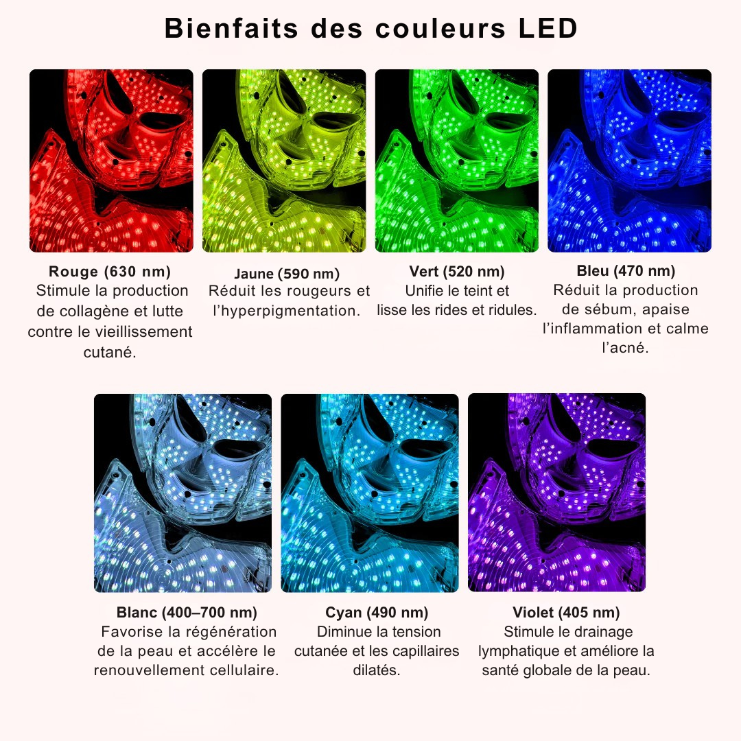 Renova™ – Masque LED Rajeunissant Visage & Cou