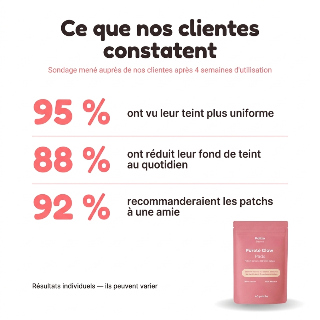 Patchs Pureté Glow 4.0 – Pour une peau lisse, pure et éclatante