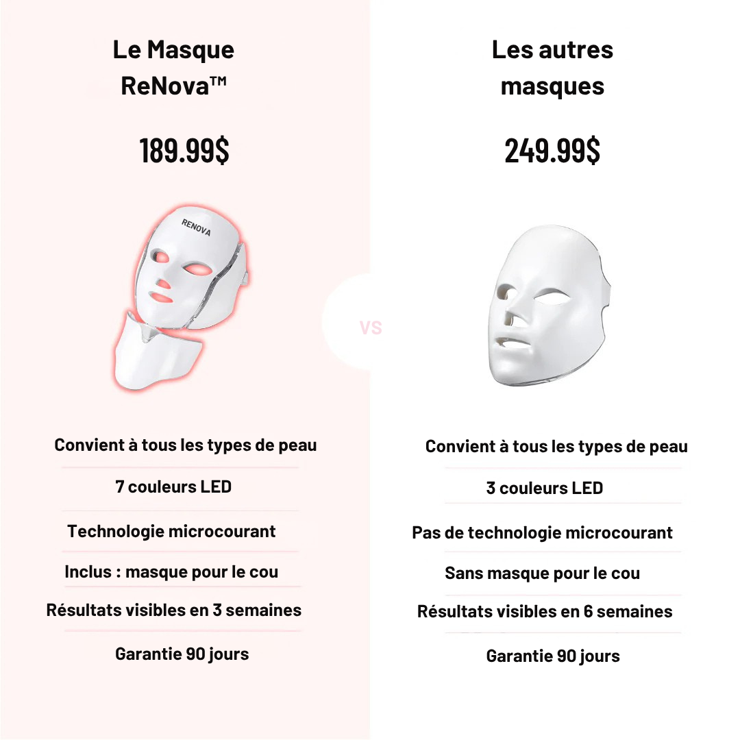 Renova™ – Masque LED Rajeunissant Visage & Cou